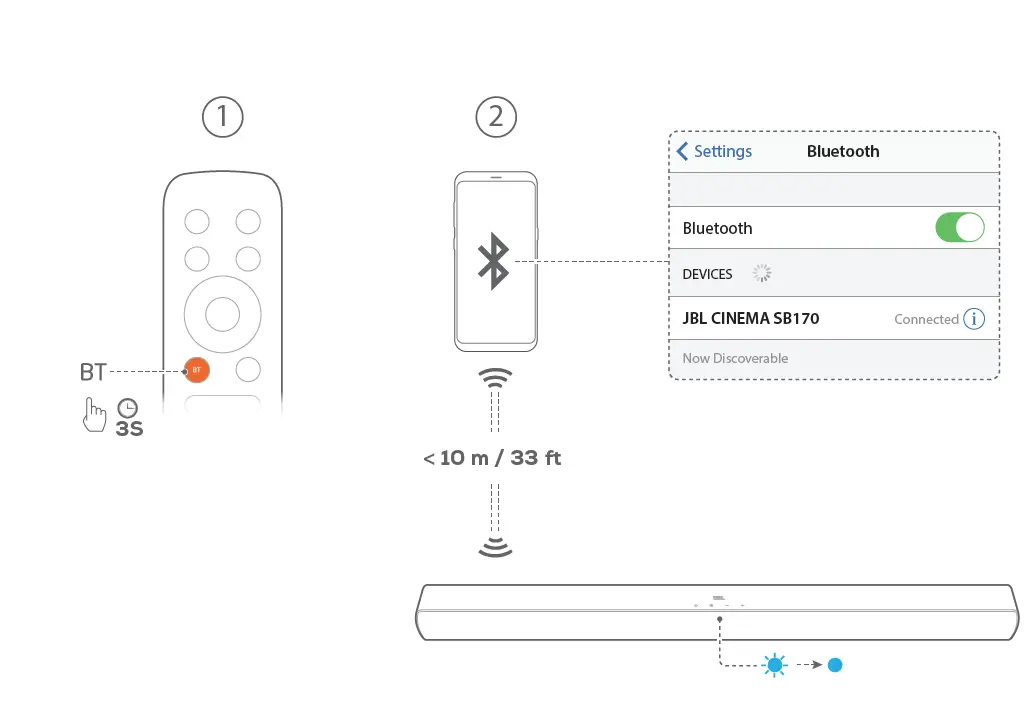 JBL SB170 2.1 Channel Soundbar fig 9