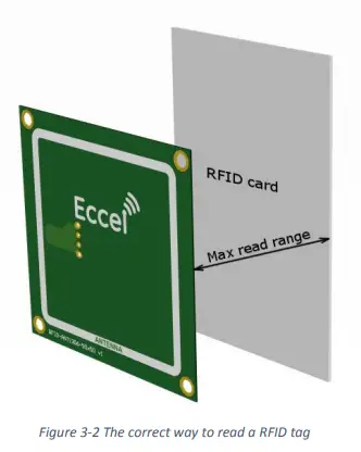 Eccel RFID B1 EA USB External Antenna-fig10