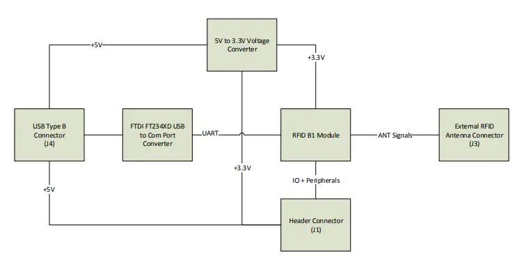 Eccel RFID B1 EA USB External Antenna-fig4