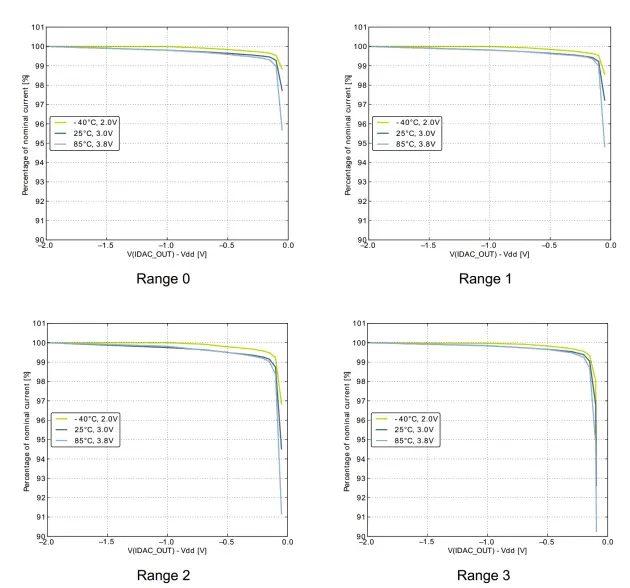 Eccel RFID B1 EA USB External Antenna-fig7