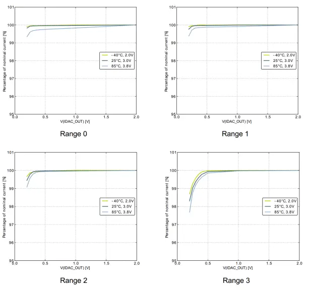 Eccel RFID B1 EA USB External Antenna-fig8