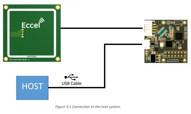 Eccel RFID B1 EA USB External Antenna-fig9