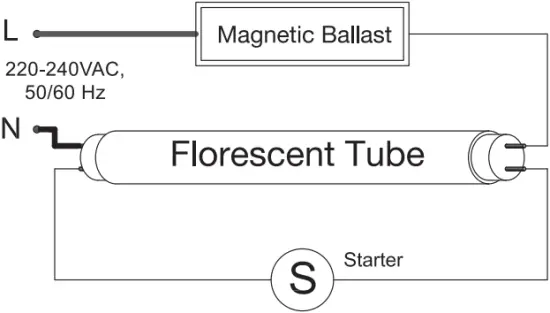 Bailey T8 Ecobasic - Circuit 1
