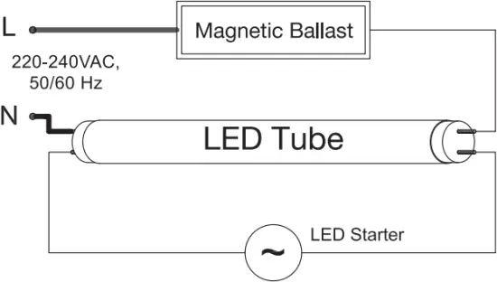 Bailey T8 Ecobasic - Circuit 3
