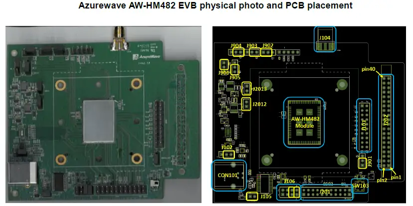 aAzureWave-AW-HM482-802.11ah-Module-EVK -fig 1