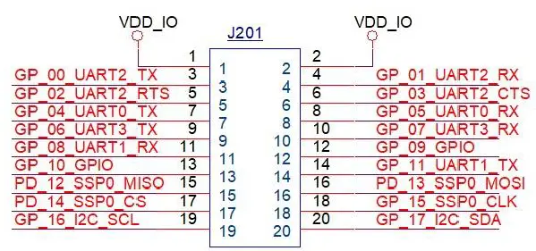 aAzureWave-AW-HM482-802.11ah-Module-EVK -fig 3