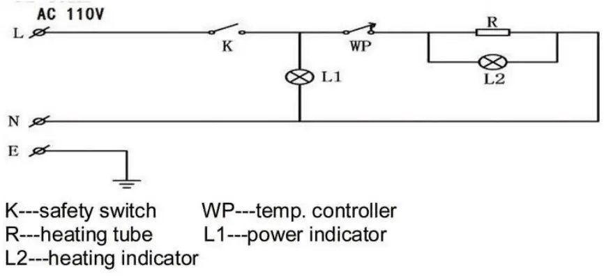 COSTWAY EP19233 Electric Countertop Deep Fryer User Manual - Electric dates