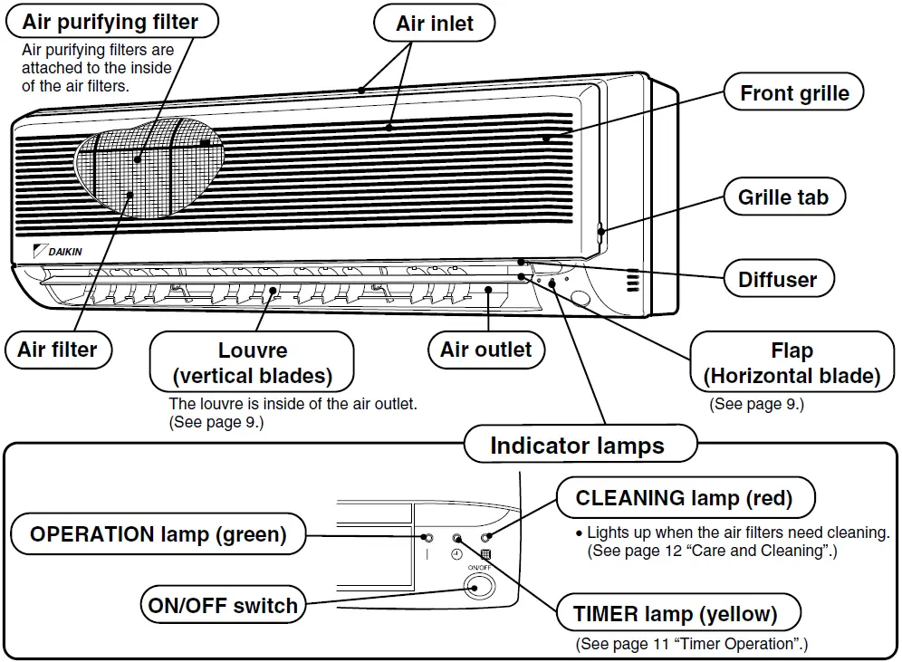 DAIKIN FT50GAVE Air Conditioner 01