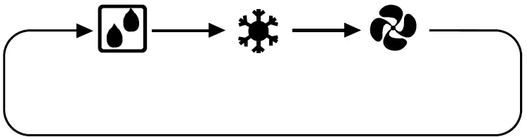 DAIKIN FT50GAVE Air Conditioner