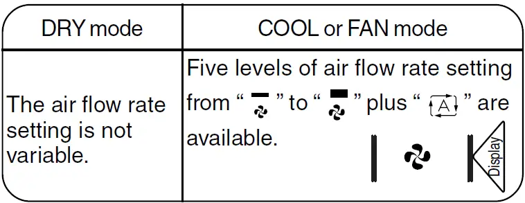 DAIKIN FT50GAVE Air Conditioner