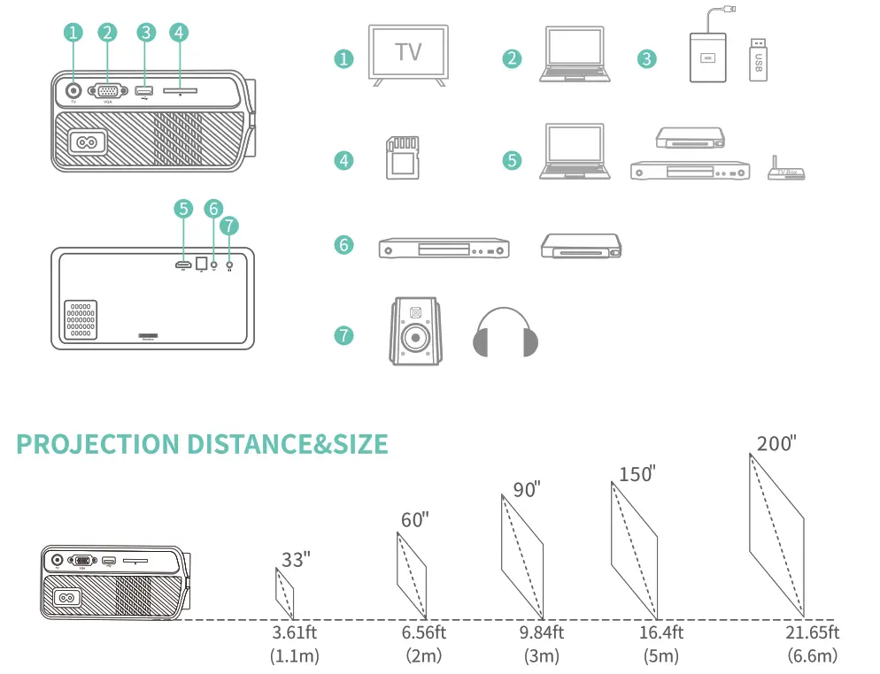 VANKYO Leisure 410 Projector - CONNECTION