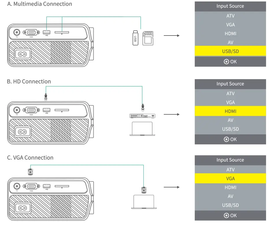 VANKYO Leisure 410 Projector - INPUT SOURCE