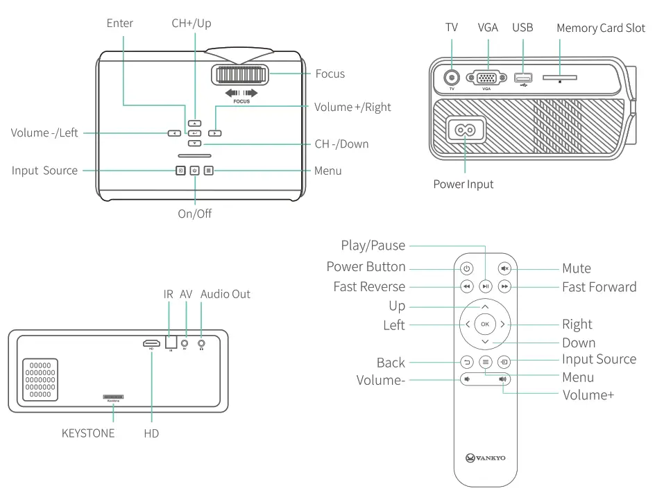 diagramVANKYO Leisure 410 Projector - OVERVIEW