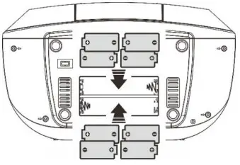 Lenco SCD-6900 Portable Dab+ and FM Radio With CD Cassette And Bluetooth - DC connection