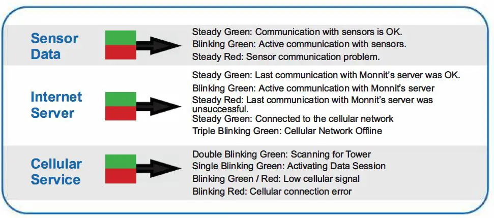 MONNIT-Alta-4G-LTE-Cellular-Gateway-6