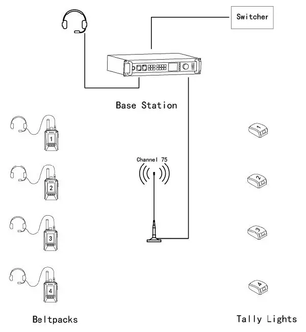 NAYA AFDI-BS450 Wireless Full Duplex Intercom System Base Station 10