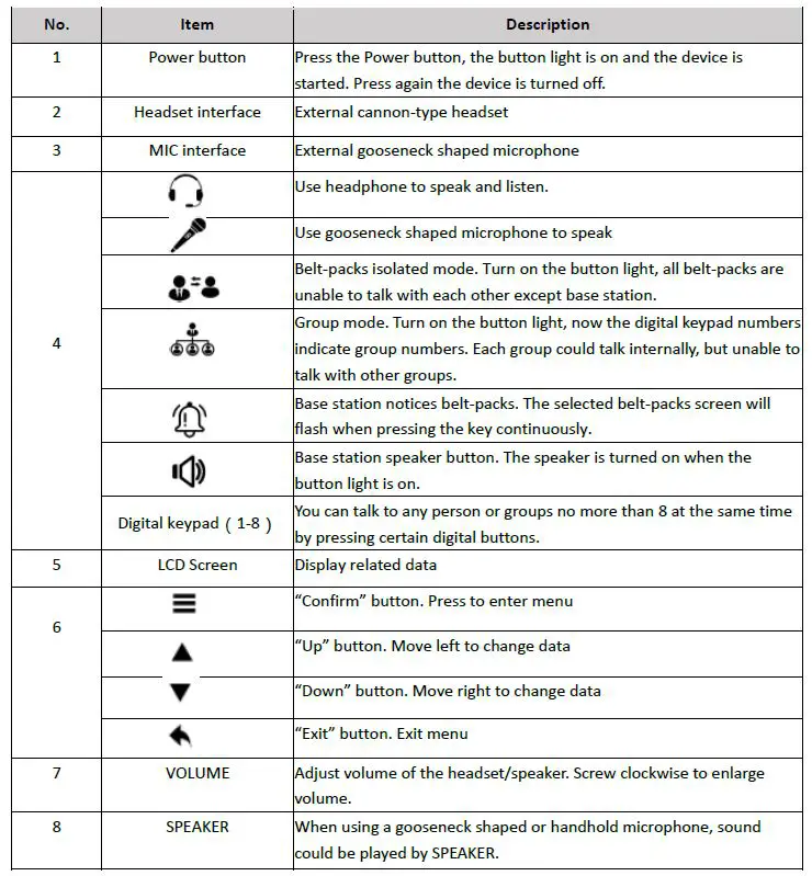 NAYA AFDI-BS450 Wireless Full Duplex Intercom System Base Station 2