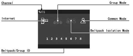 NAYA AFDI-BS450 Wireless Full Duplex Intercom System Base Station 20