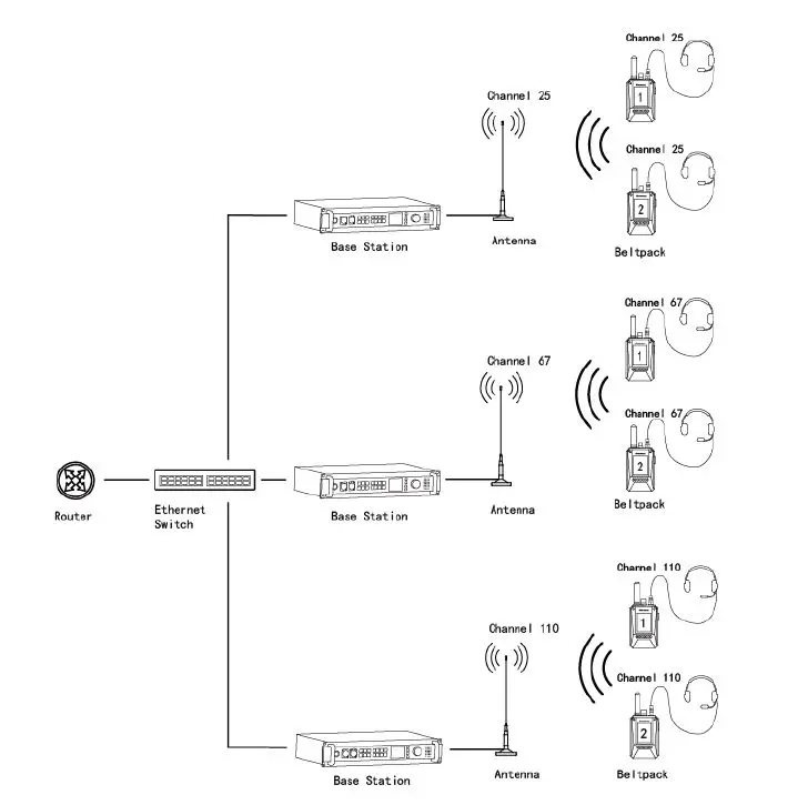 NAYA AFDI-BS450 Wireless Full Duplex Intercom System Base Station 29