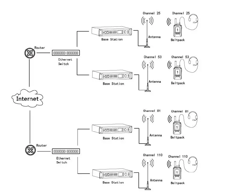 NAYA AFDI-BS450 Wireless Full Duplex Intercom System Base Station 30