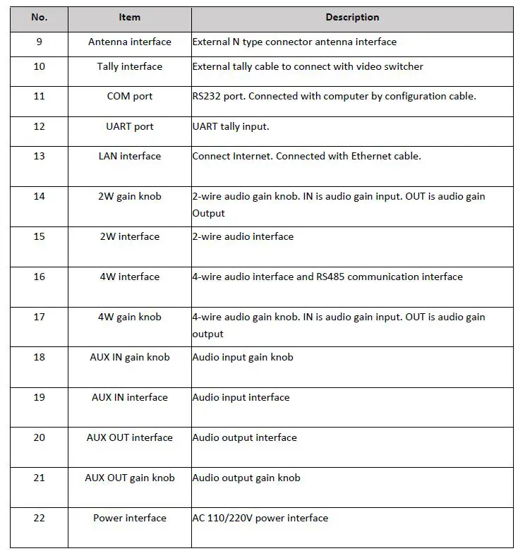 NAYA AFDI-BS450 Wireless Full Duplex Intercom System Base Station 4