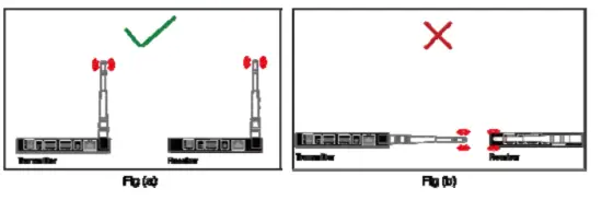 AV Access HDW100 1080P Wireless HDMI Extender - FAQs
