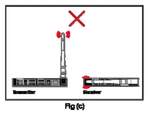 AV Access HDW100 1080P Wireless HDMI Extender - FAQs  1