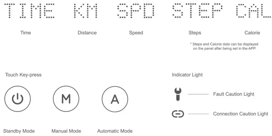 LIFESPAN Walkingpad Pro Treadmill - Display