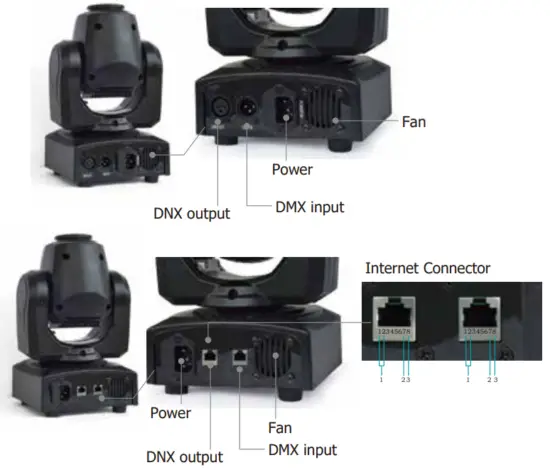 Sharpy Light LS10 Spot Light Moving Head - Part description 1