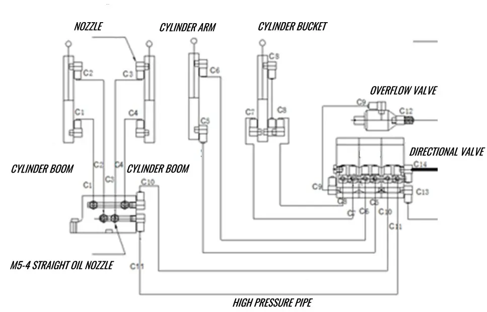 AMEWi 22549 Hydraulic Excavator - HYDRAULIC DIAGRAM