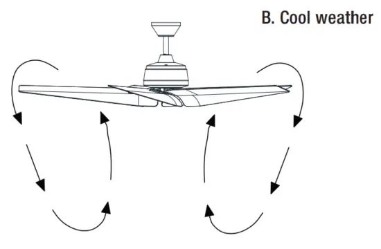 HOMEDEPOT 56055 Feldner 60 Inch Ceiling Fan - fig25