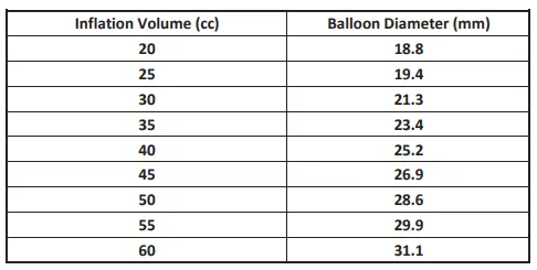 Spectranetics P011312-05 Bridge Occlusion Balloon Catheter-fig4