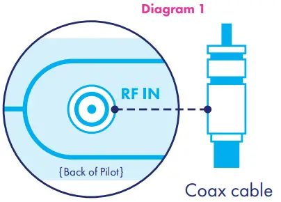 eVOCA Pilot Receiver - Diagram 1