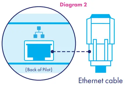 eVOCA Pilot Receiver - Diagram 2