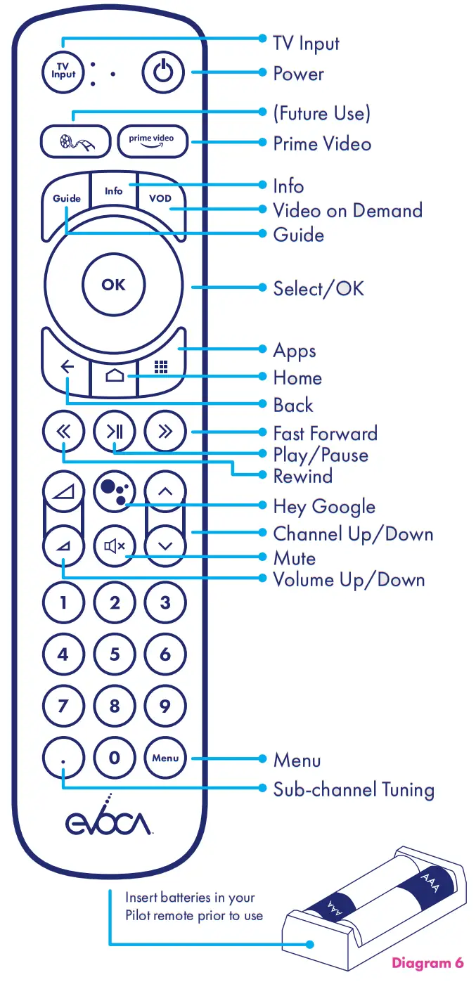 eVOCA Pilot Receiver - Remot Function