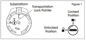 Releasing the Transportation Lock