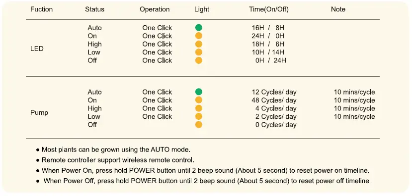 OPCOM Farm Grow Box 2 Free Stackable Farming-fig7