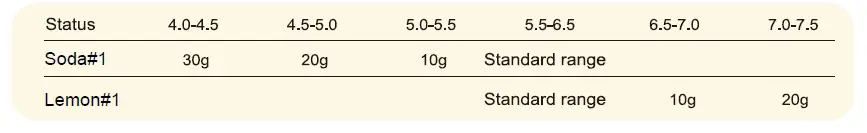 OPCOM Farm Grow Box 2 Free Stackable Farming-fig9