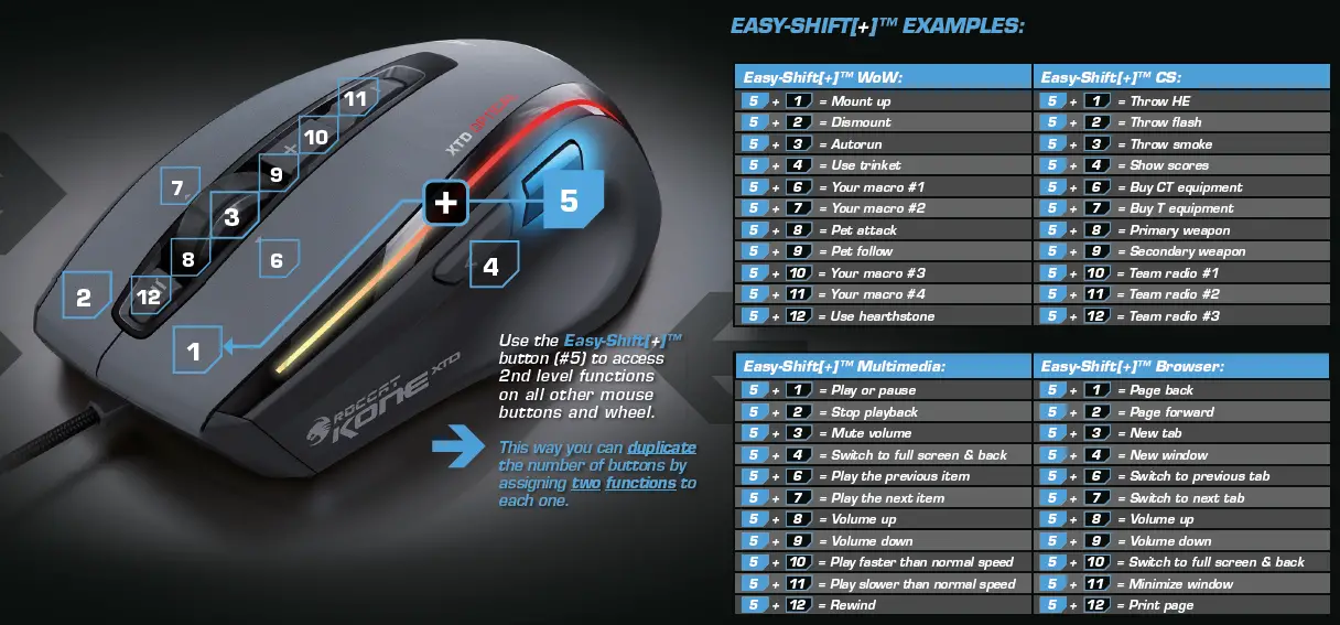 ROCCAT™ EASY-SHIFT[+]