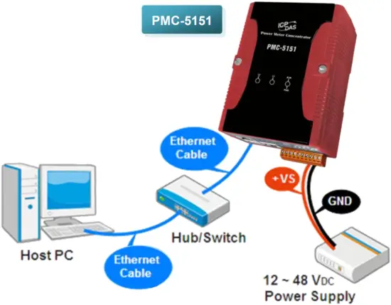 ICP DAS Connect to PC Network and Power