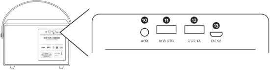 DYNAVOICE CL-15A Classic Wireless Speaker Inputs outputs A