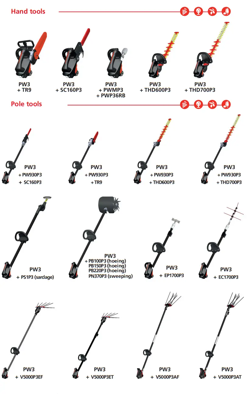 INFACO THD600-700p3 Electric Hedge Trimmer - fig 19