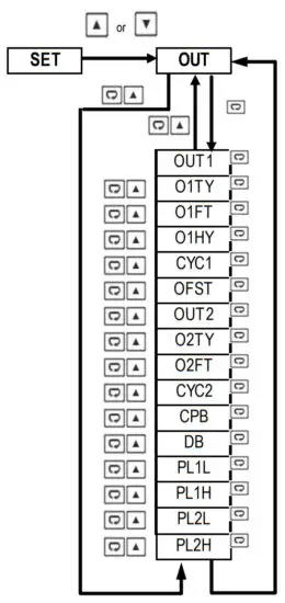 TEMPCO TPC20054 Power Control Console - Basic Menu 1