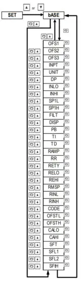 TEMPCO TPC20054 Power Control Console - Basic Menu