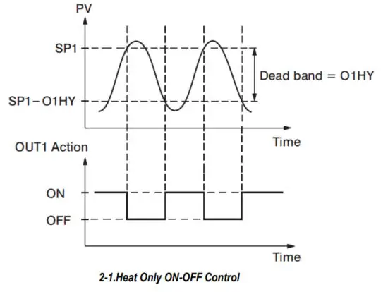 TEMPCO TPC20054 Power Control Console - Control Output