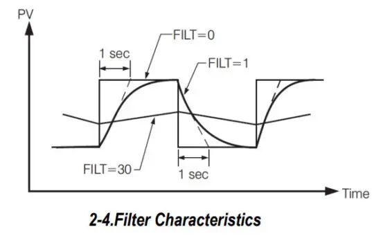 TEMPCO TPC20054 Power Control Console - Display Offset 1