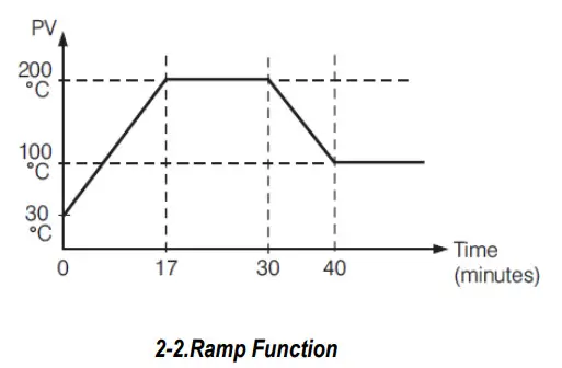 TEMPCO TPC20054 Power Control Console - Dwell Timer