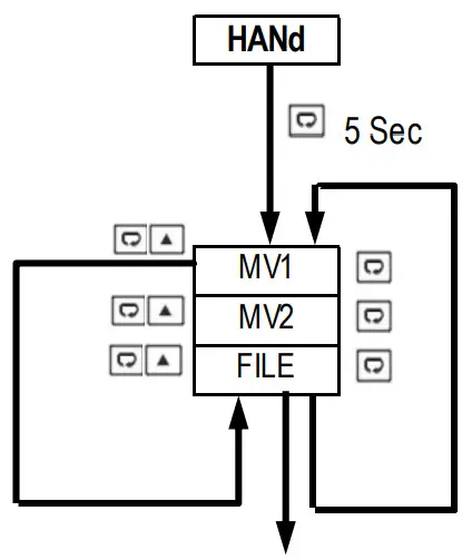 TEMPCO TPC20054 Power Control Console - Manual Mode Menu