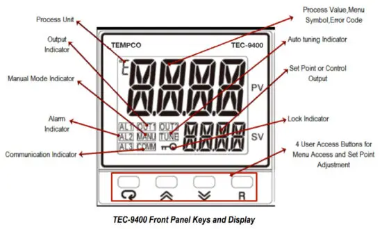 TEMPCO TPC20054 Power Control Console - REPLACEMENT PARTS