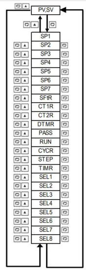 TEMPCO TPC20054 Power Control Console - User Menu
